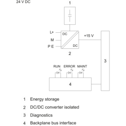 6ES7505-0KA00-0AB0
