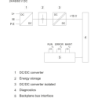 6ES7505-0RA00-0AB0