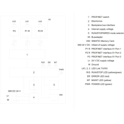 6ES7510-1SJ01-0AB0