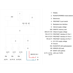 6ES7515-2TM01-0AB0