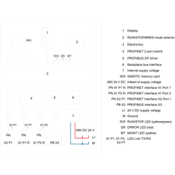 6ES7517-3AP00-0AB0