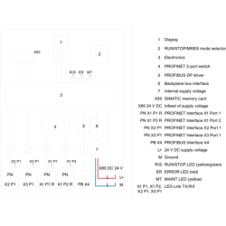 6ES7518-4AP00-0AB0