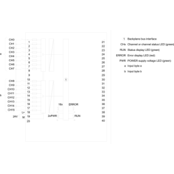 6ES7521-1BH00-0AB0