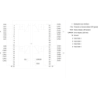 6ES7521-1BL10-0AA0