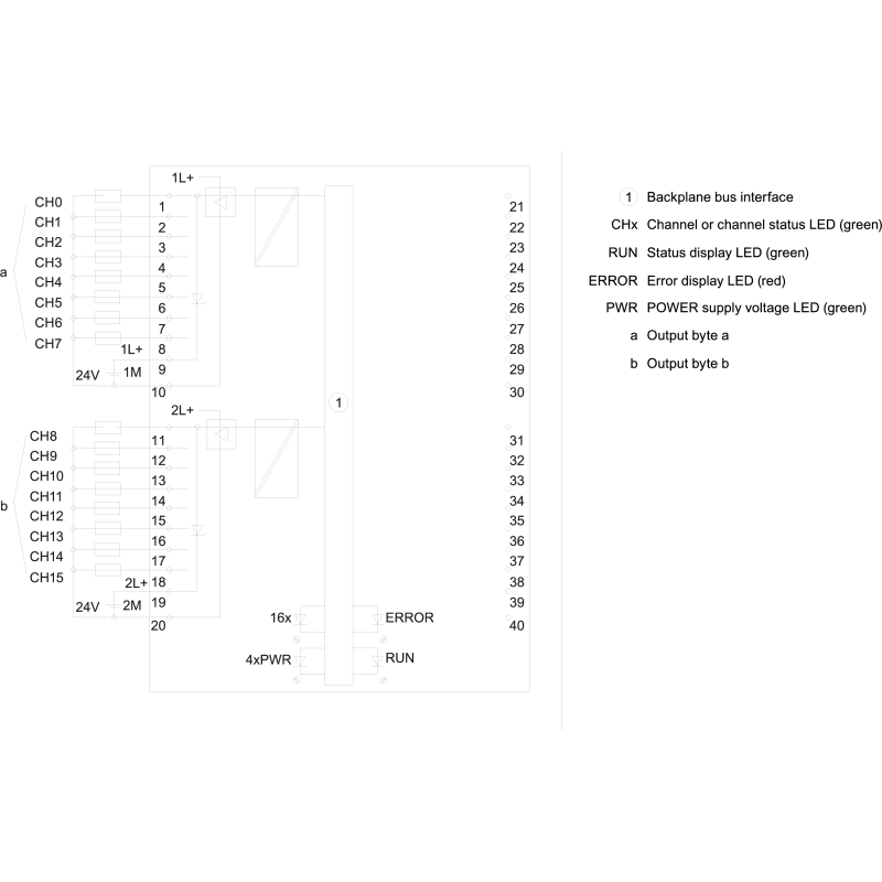 6ES7522-1BH01-0AB0