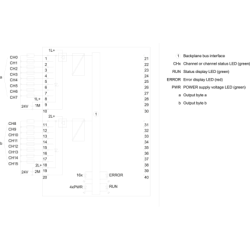 6ES7522-1BH10-0AA0