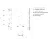 6ES7534-7QE00-0AB0